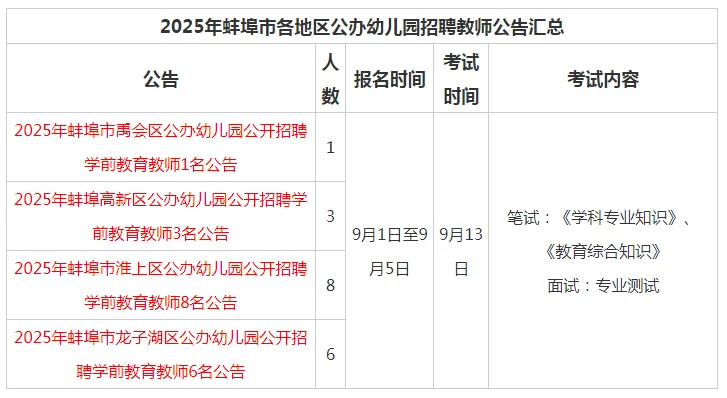 幼儿编制！蚌埠各地区公办幼儿园招聘共18人
