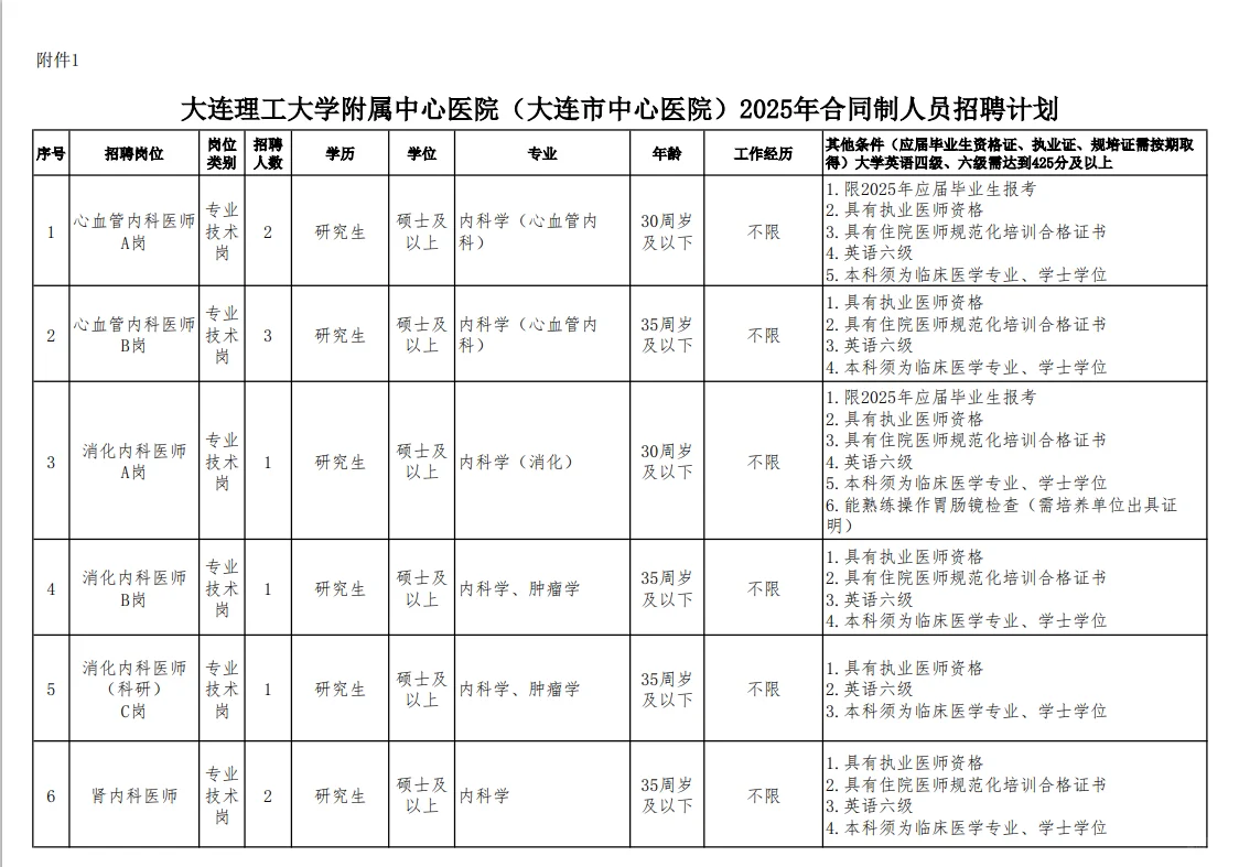 25大连市中心医院招合同制103人，有护理岗