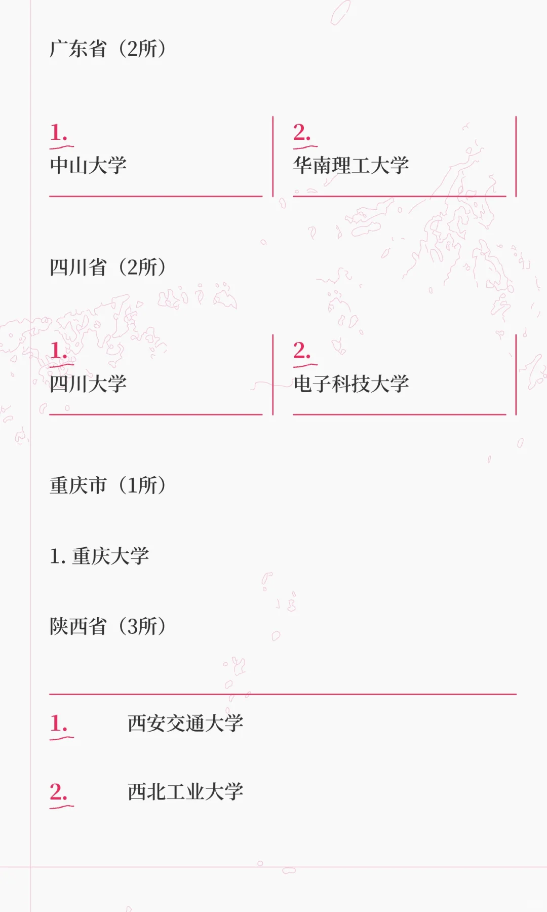 985高校完整名单