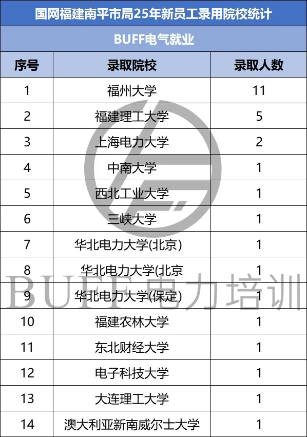 这四家好单位让我去都可以！