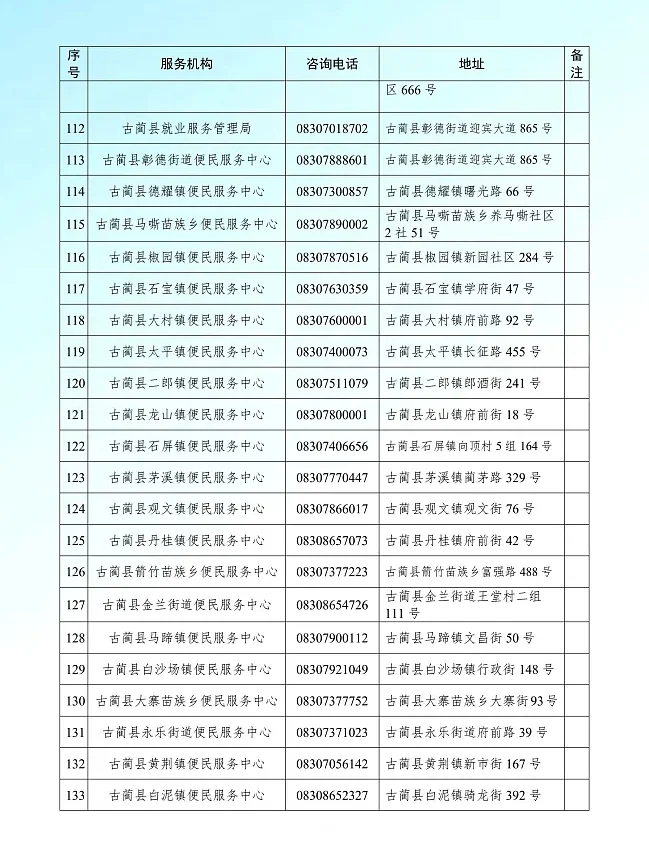 建议收藏❗在泸州创业就业，有这些福利→