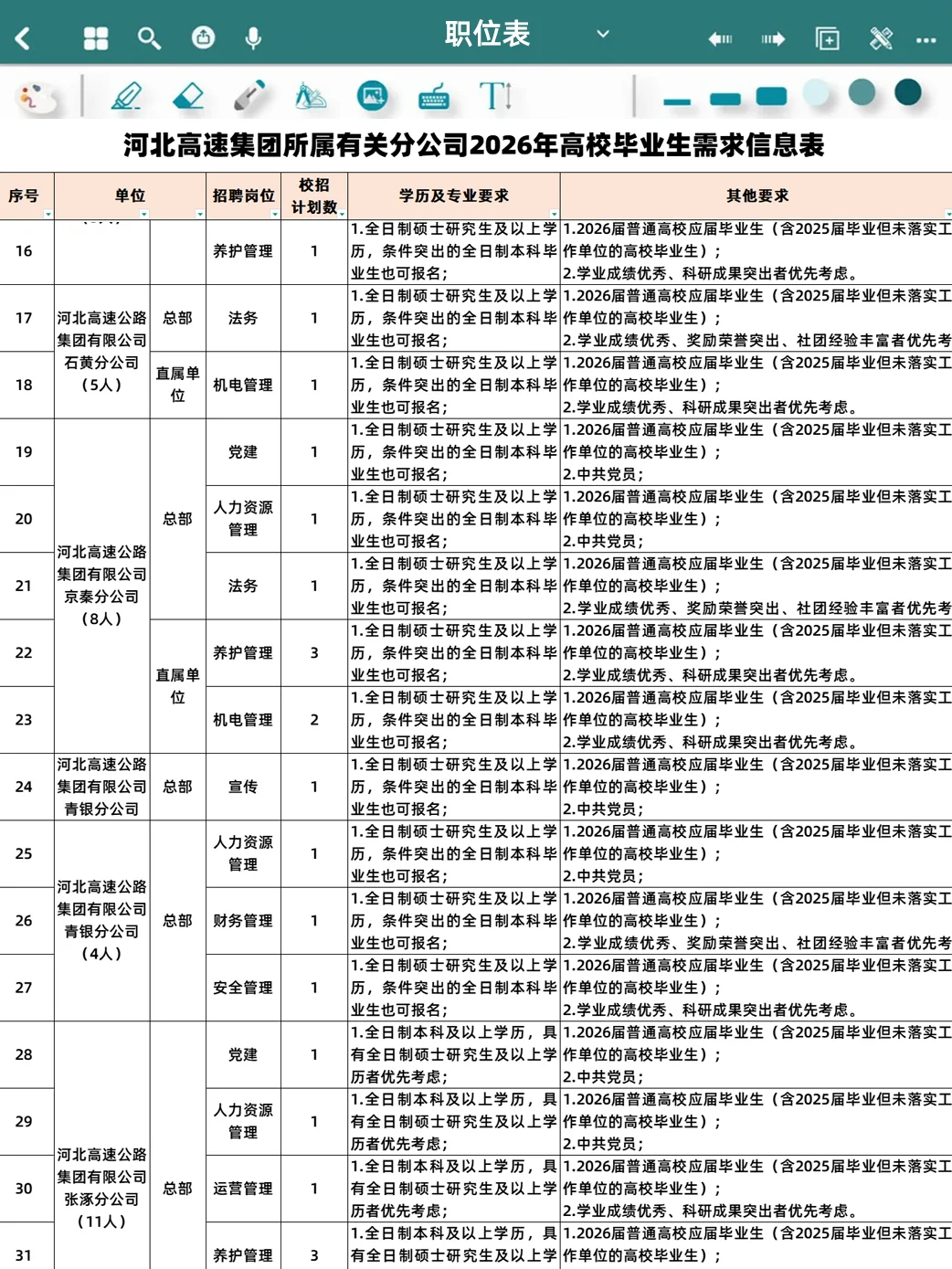 2026河北高速公路集团招聘181人 不限户籍