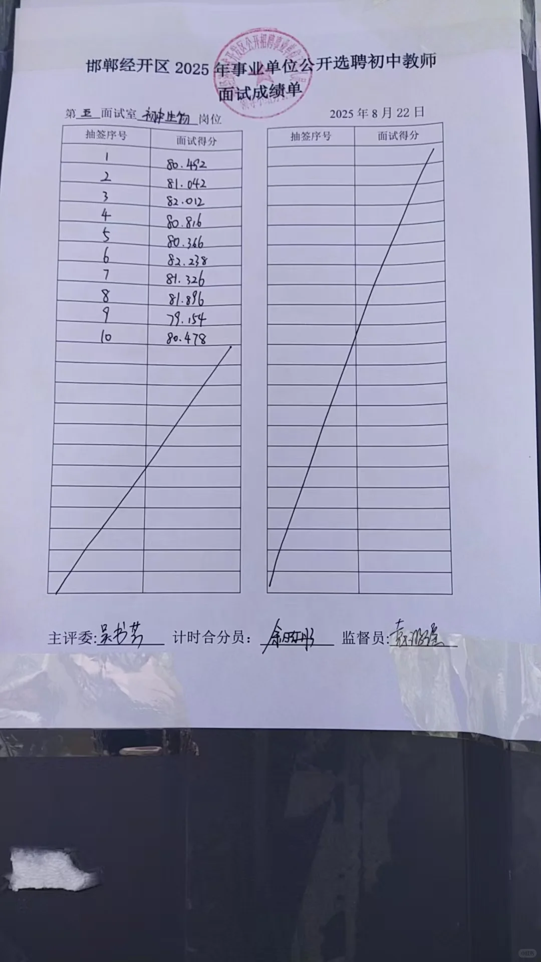 经开选聘上午场部分成绩