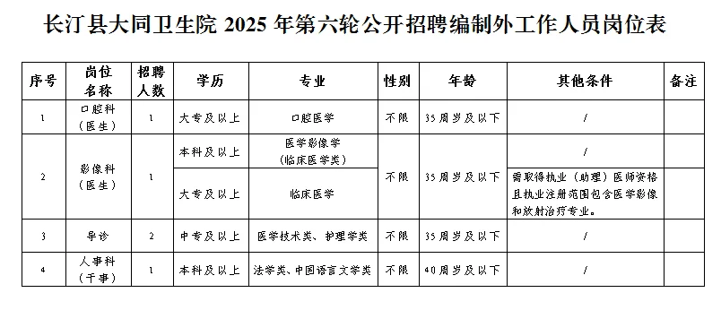 龙岩长汀事业单位招聘5人！含导诊/人事岗！