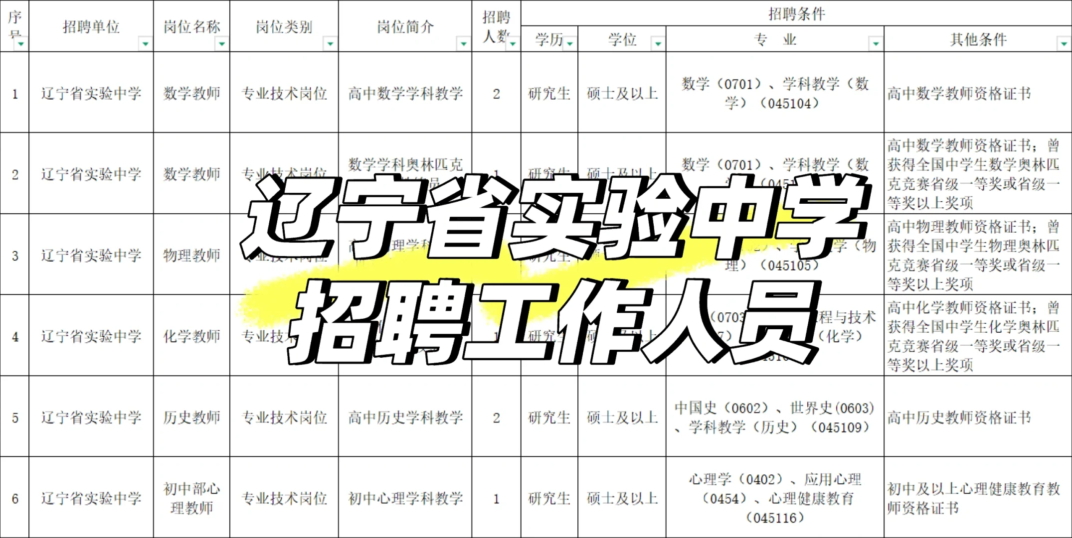 辽宁省实验中学招聘工作人员