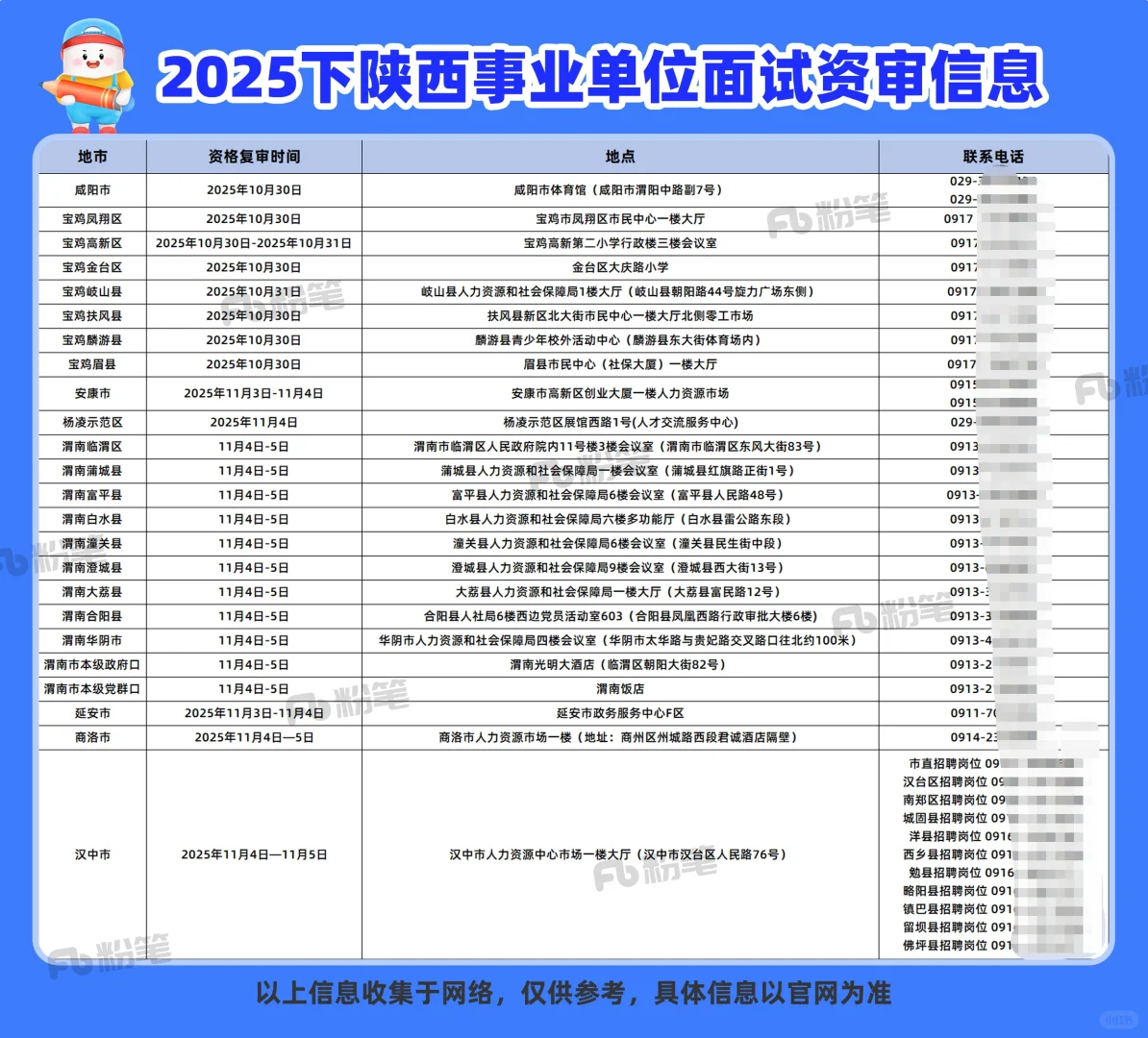 25下陕西事面资格复审的材料及时间地点汇总