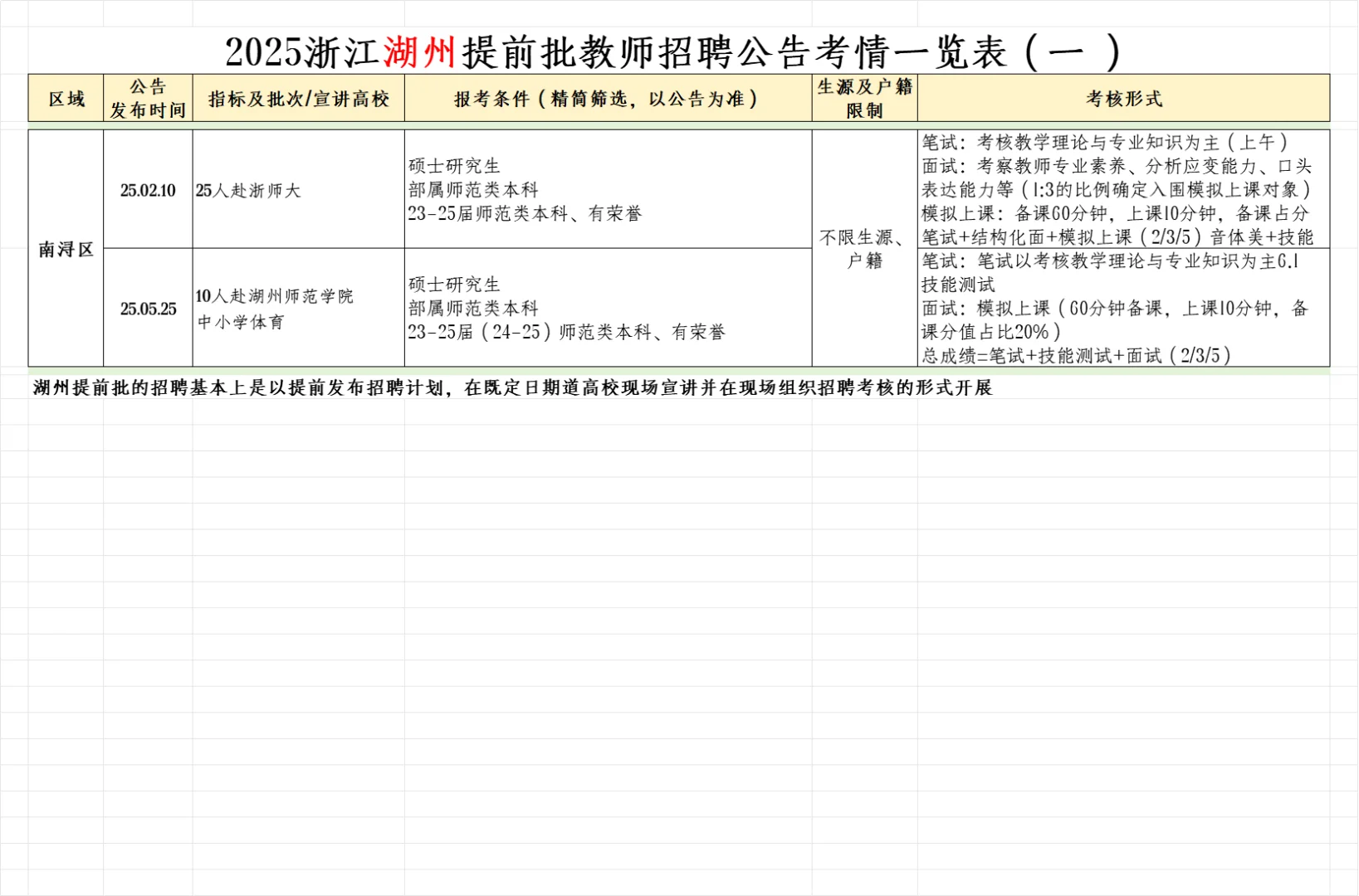 浙江湖州提前批教师招聘公告考情来了