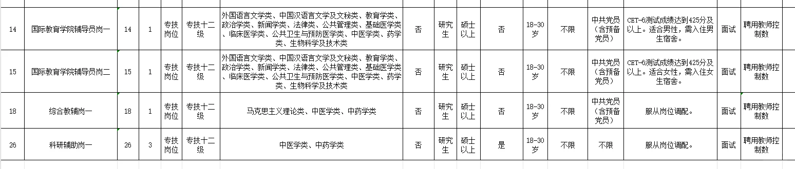 广西中医药大学附属医院招聘药学中药学14人