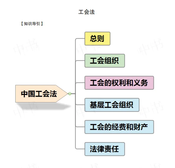 宁夏工会今年招聘234人。闹麻了，怎么复习