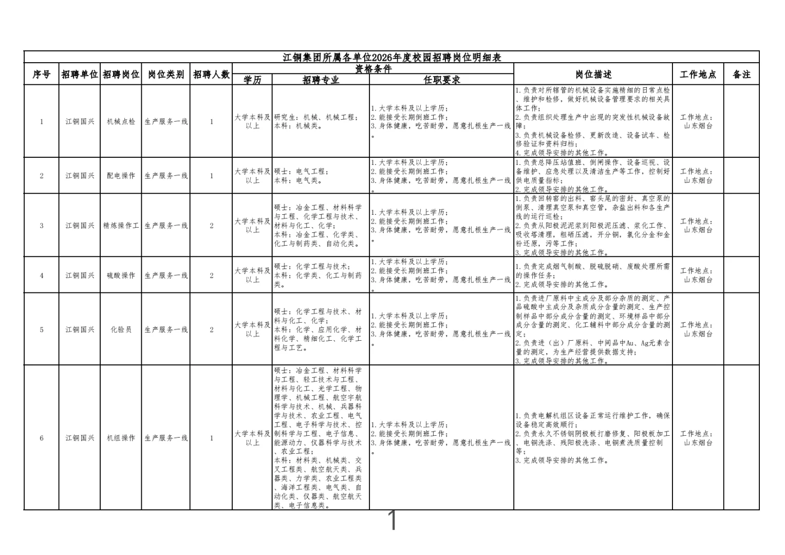 江西大型国企招聘-江铜集团