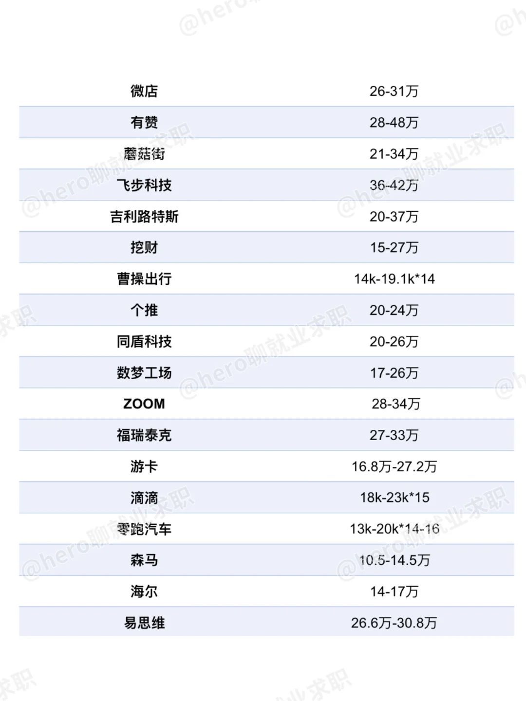 浙江杭州好公司待遇汇总❗️