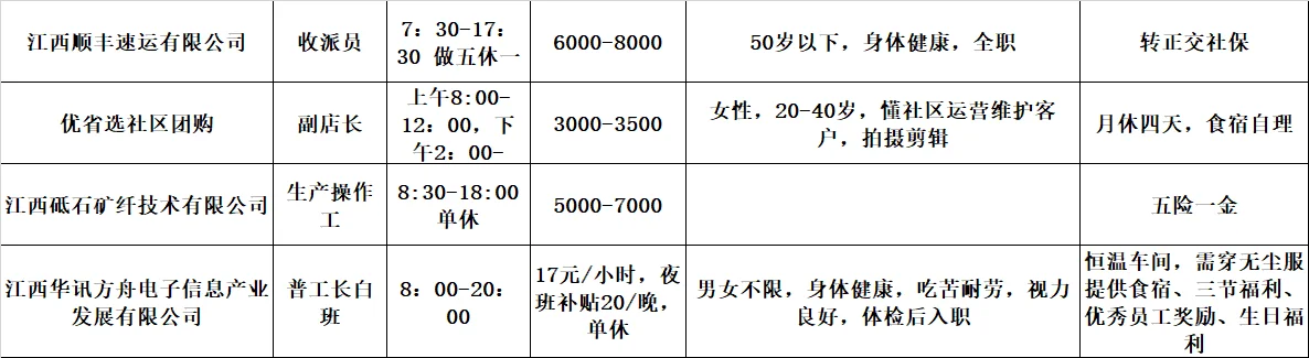 大量工厂岗位火热出炉!
