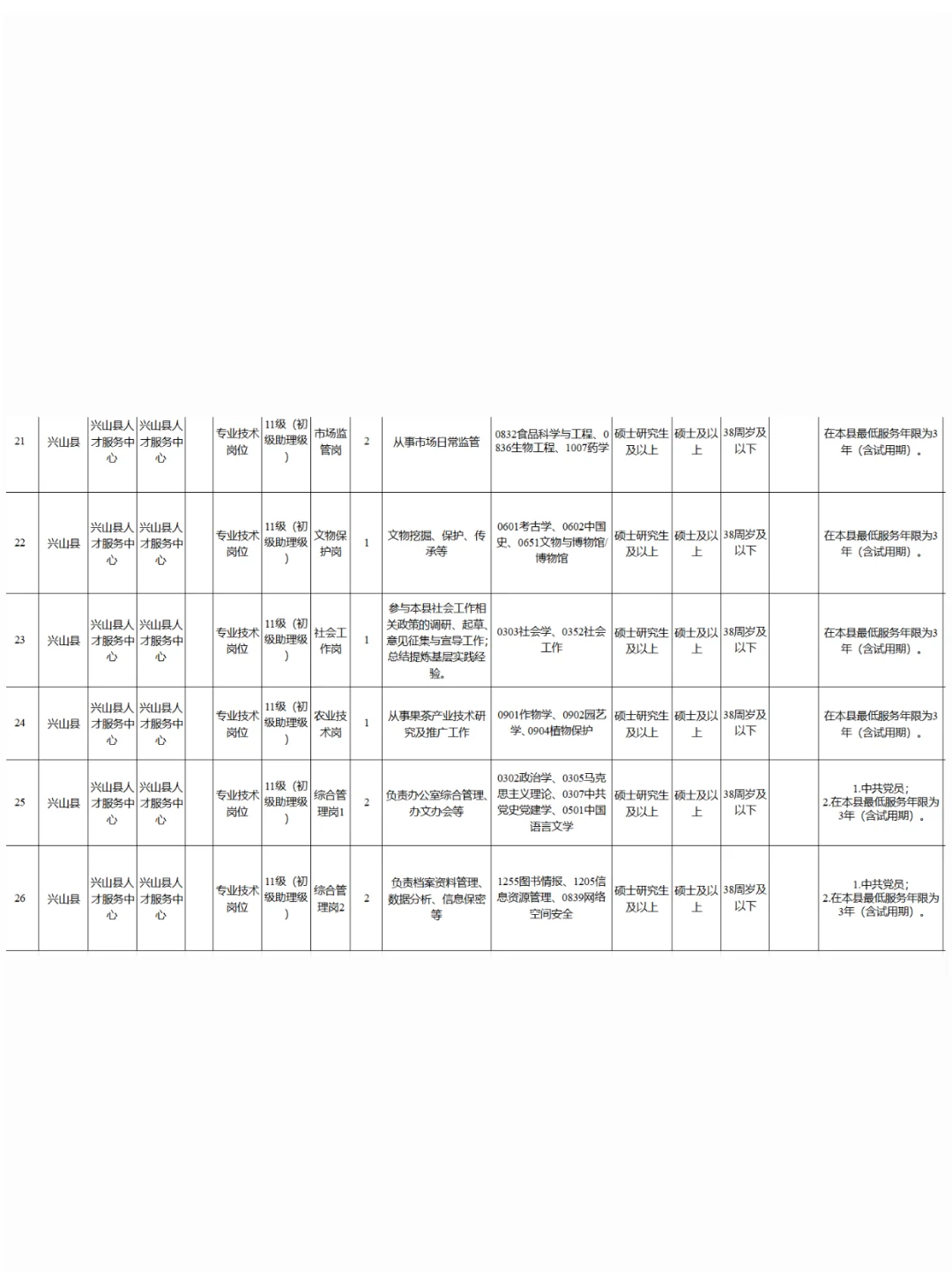 荆州市25市直机关遴选公务员资格复审人员！