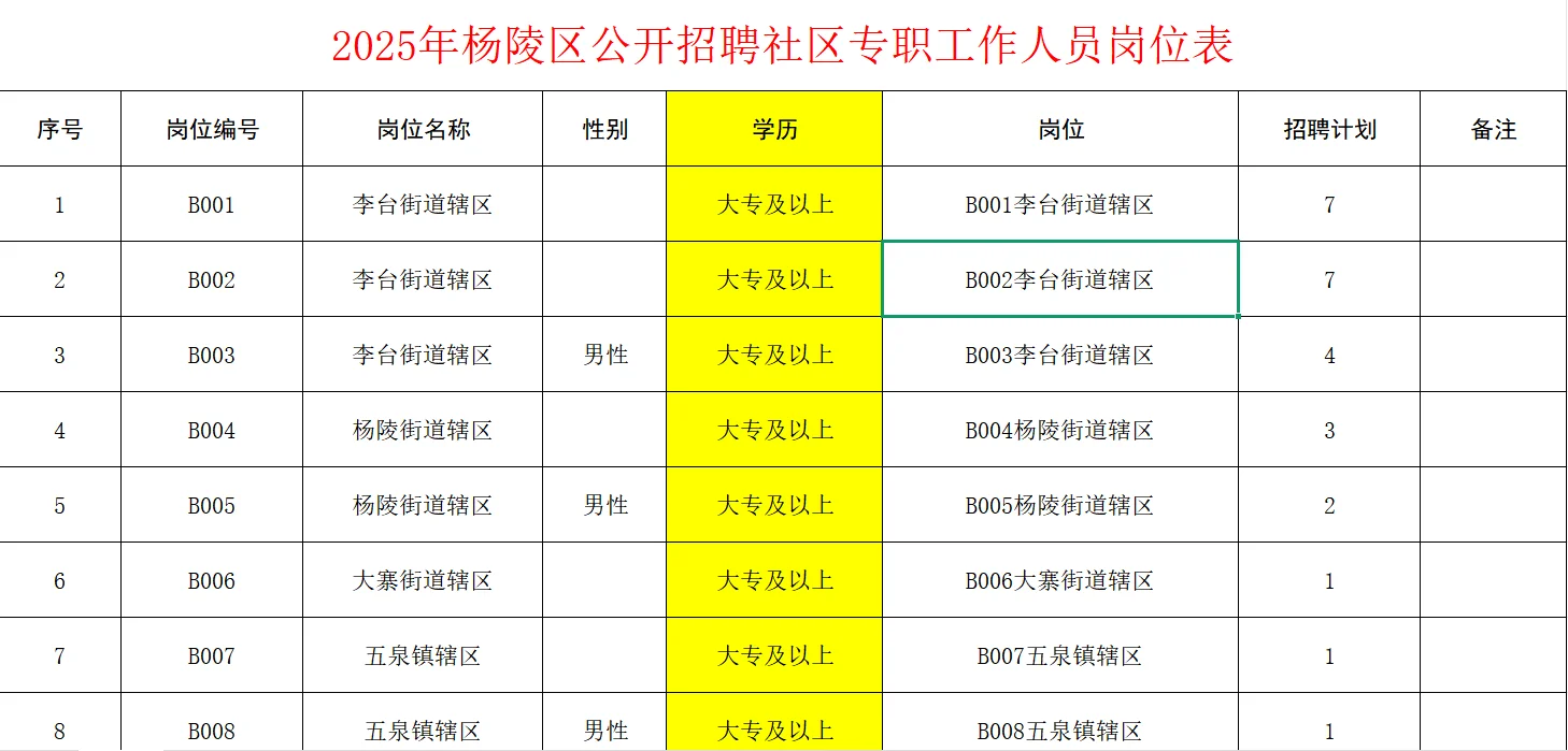 西安市社区招聘开始！大专可报