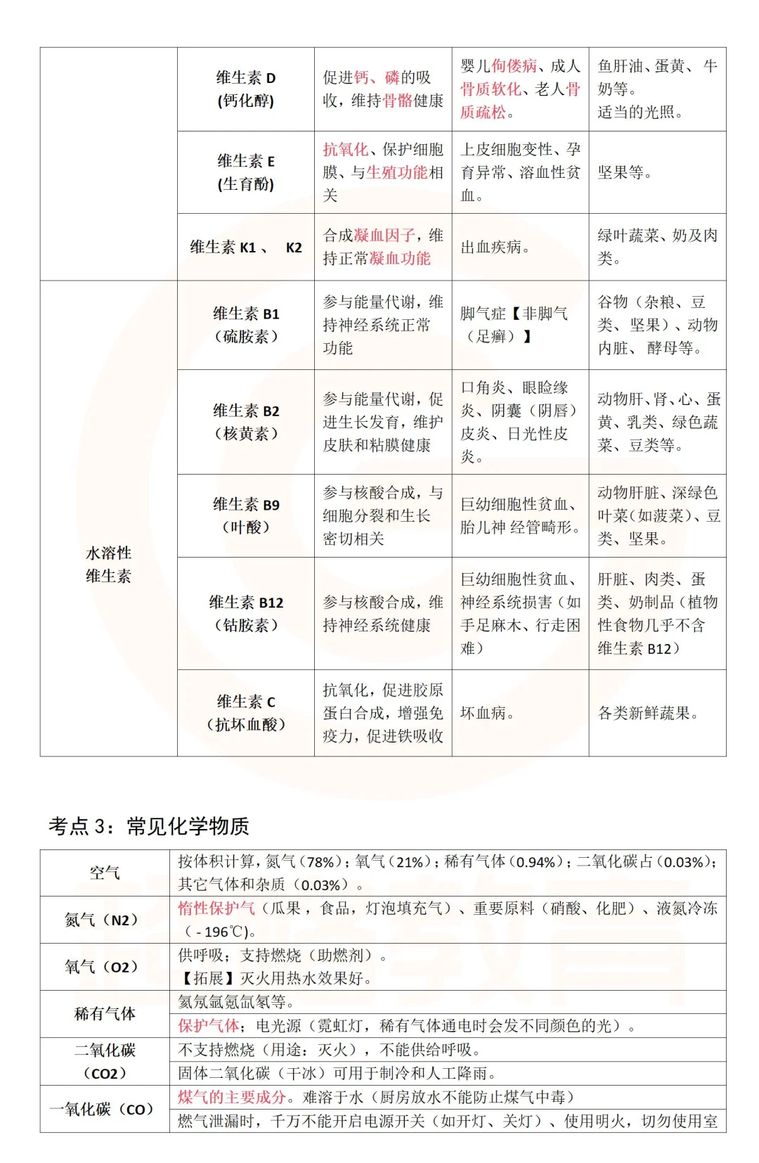 10.25常识判断考前精华汇总