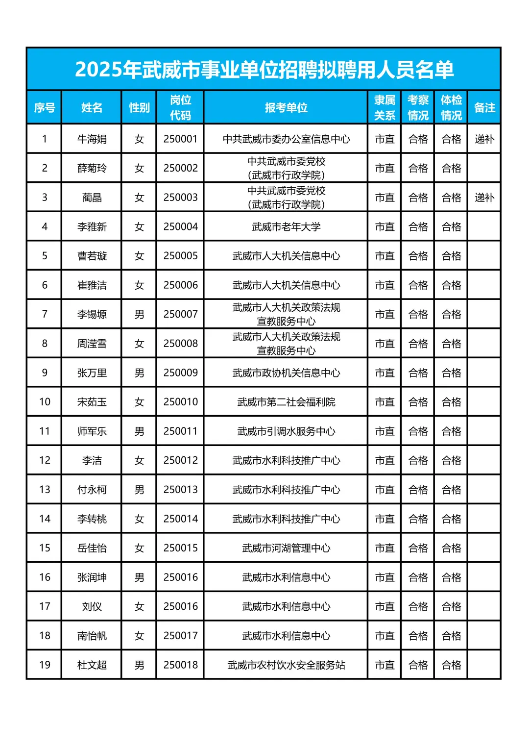 武威事业单位619人📢