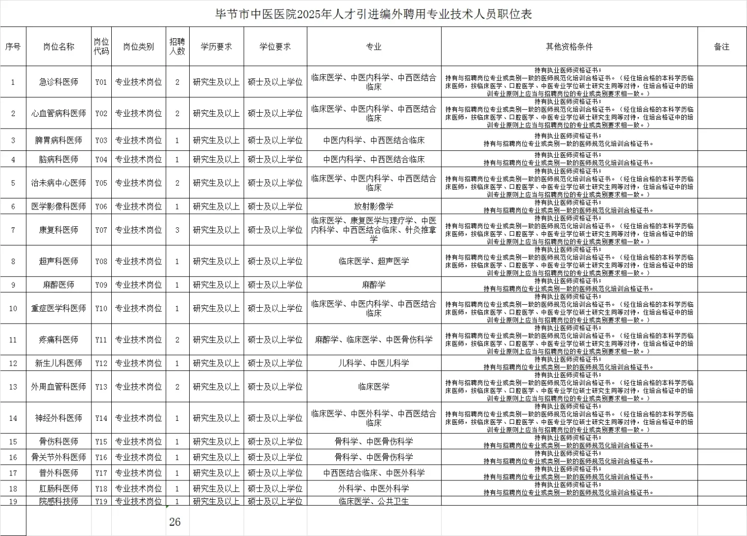 一个很变态，但是可以过毕节市中医医院的