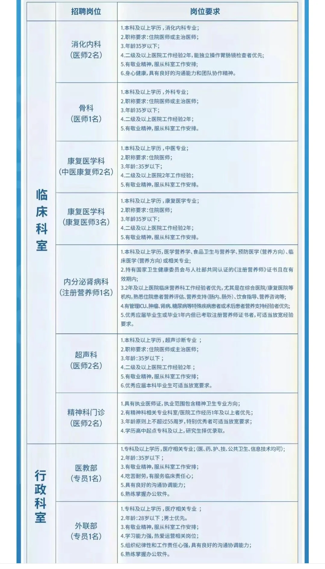 临沂私立医院要人