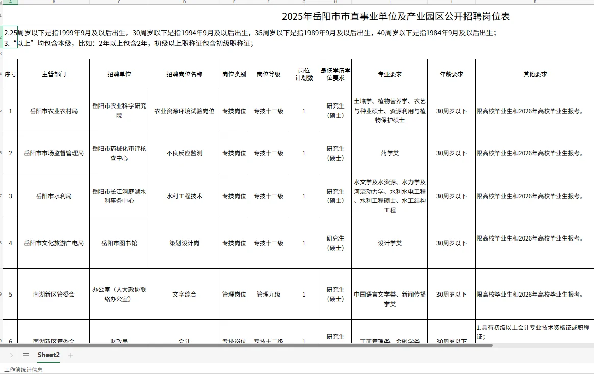 25岳阳市市直事业单位37人！有残疾人专岗！