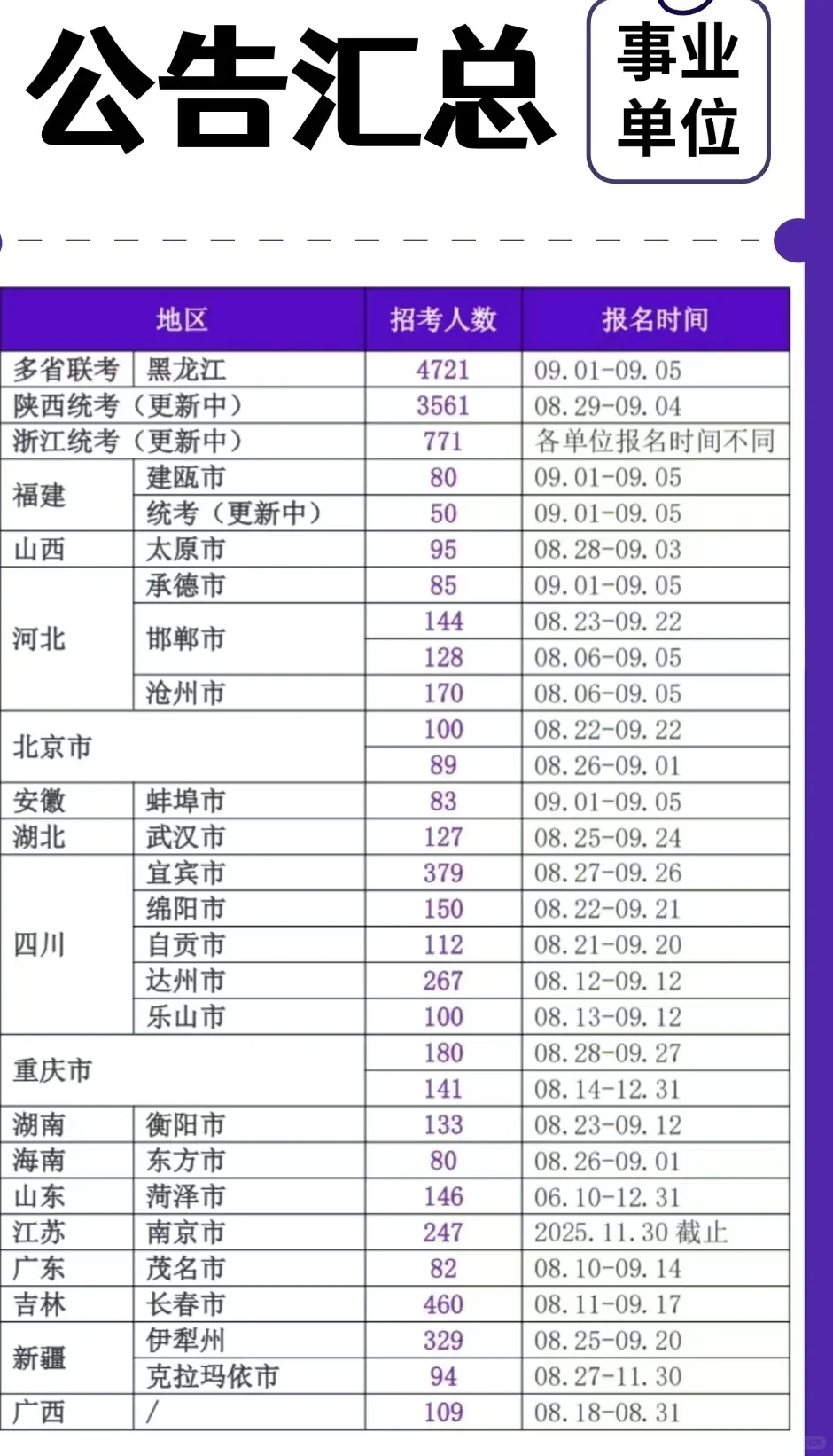 思凡公考：事业单位公告