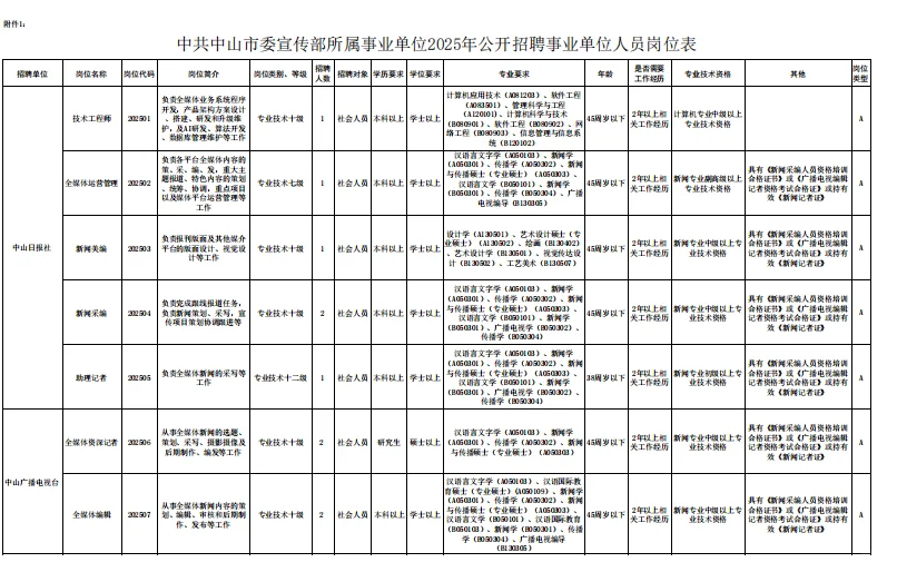 含试题，中山事业单位招聘18人