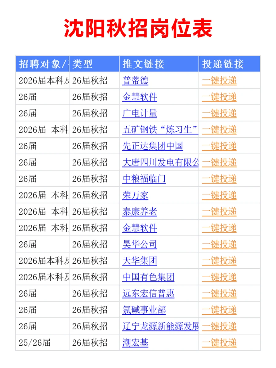 10.20 沈阳秋招突然爆发啦，岗位真棒啊