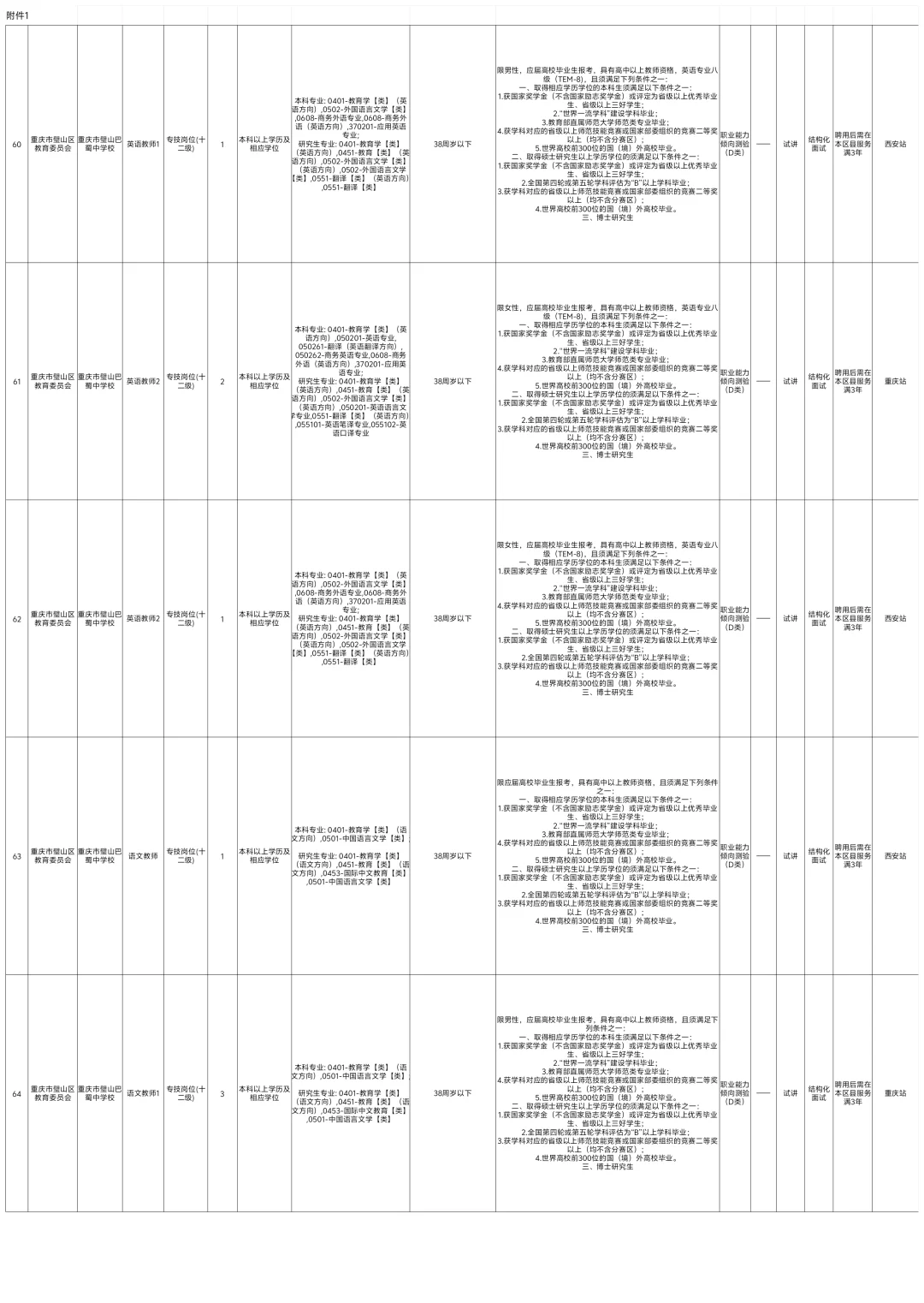 璧山教育事业单位面向应届生考核招聘99人