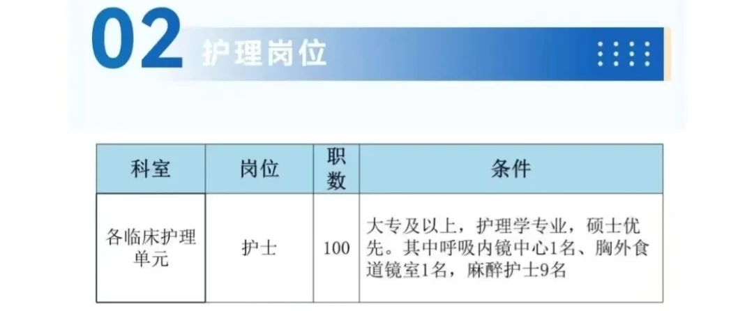 上海市胸科医院招聘护理人员100名！