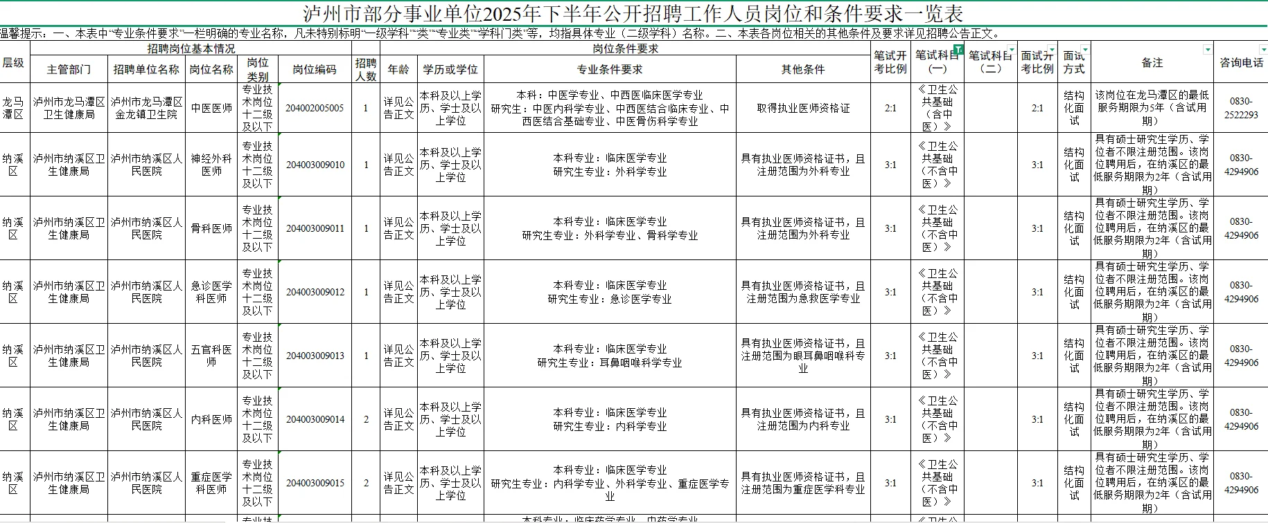 泸州医疗岗共计30个
