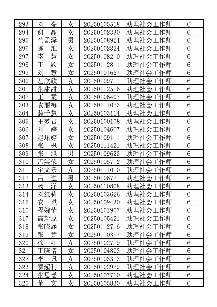 咸阳秦都社区加分人数公示