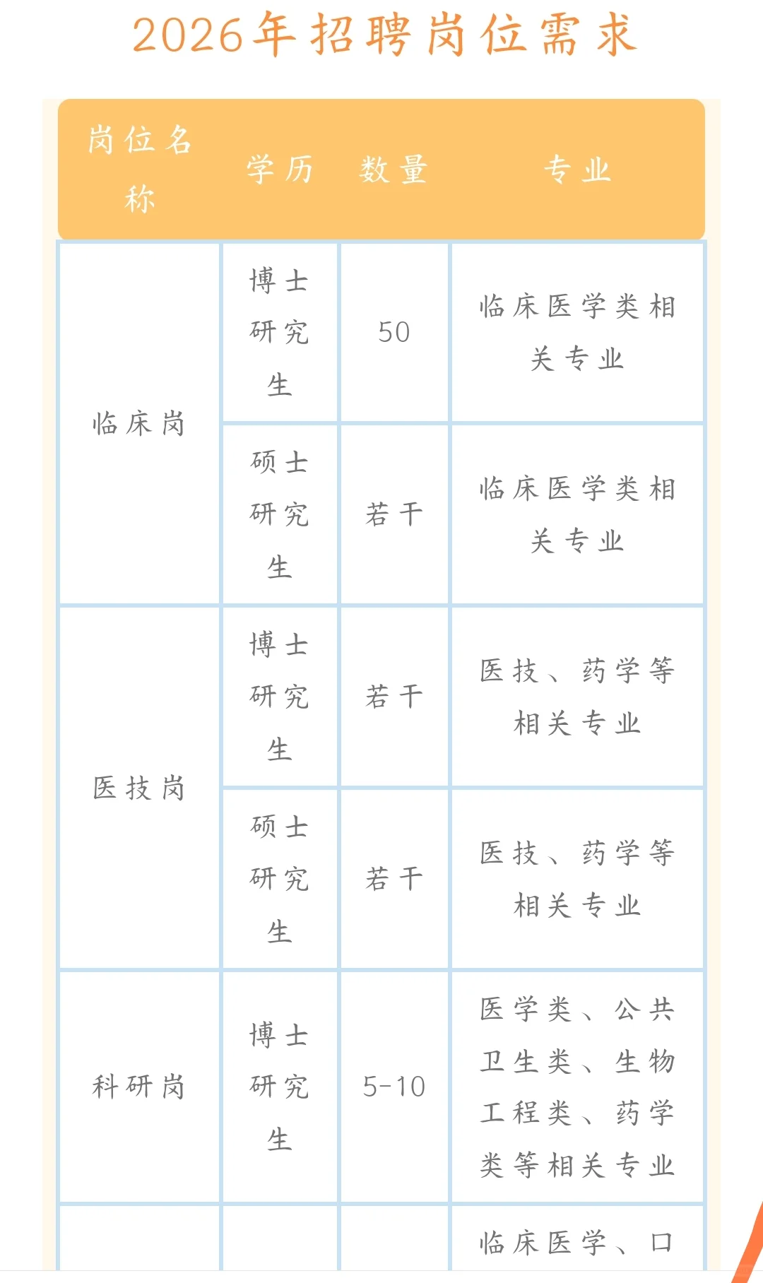 苏州市立医院2026年校园招聘