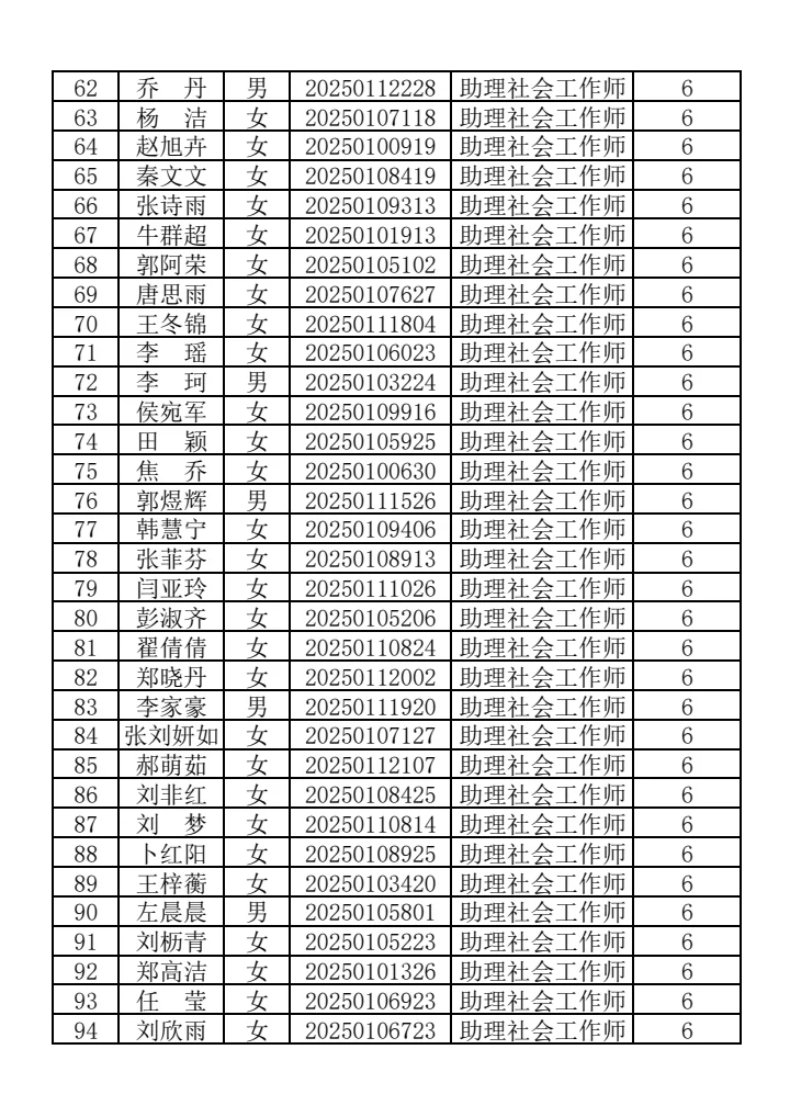咸阳秦都社区加分人数公示