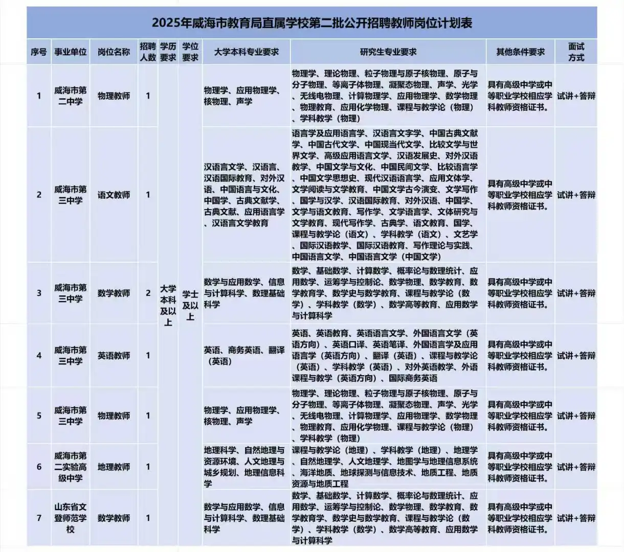 威海市直属教师编新公告🔥