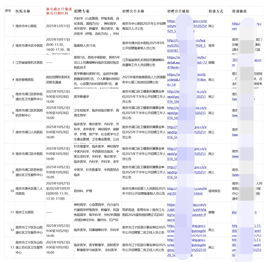 南京正在进行招聘的25家医院