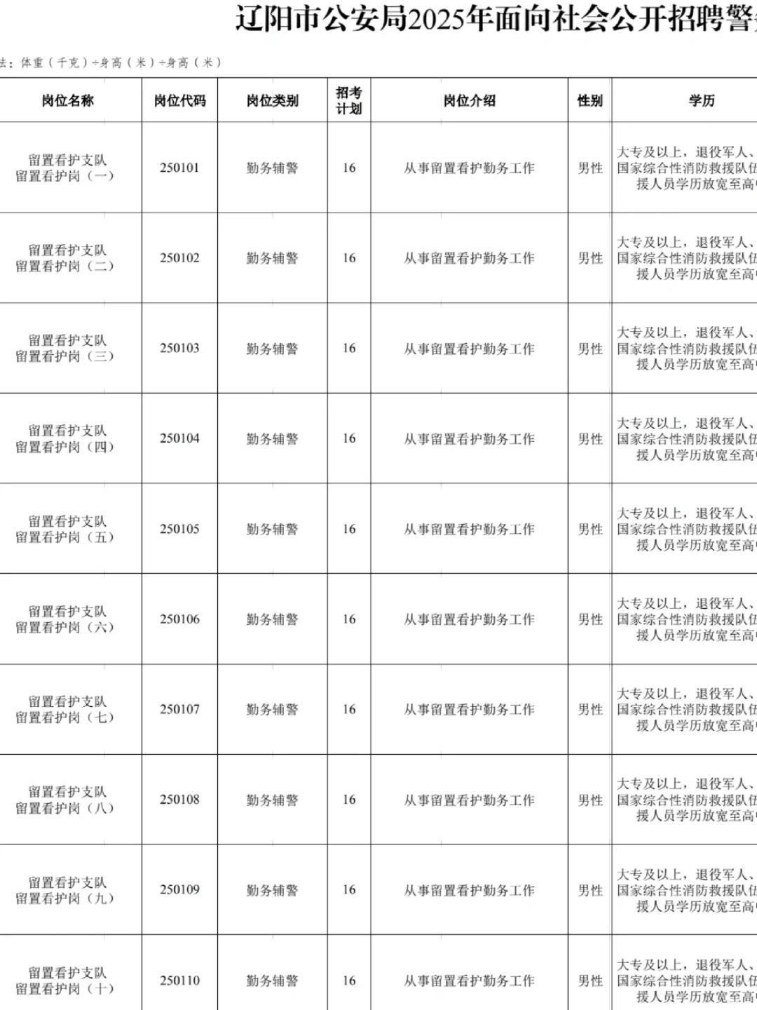 辽阳👮‍♂️辅警招452人！高中可报！