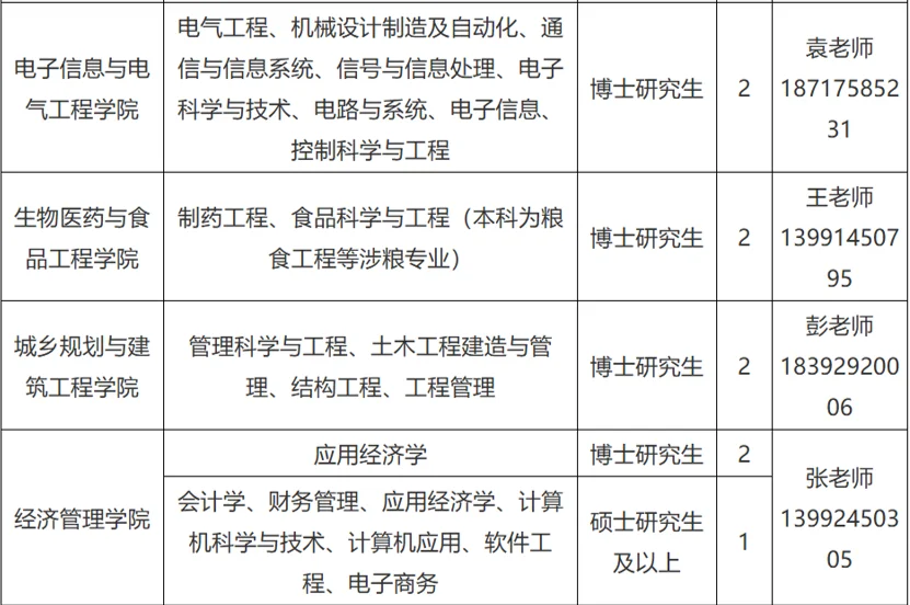 商洛学院2024年人才招聘公告、事业编制管理