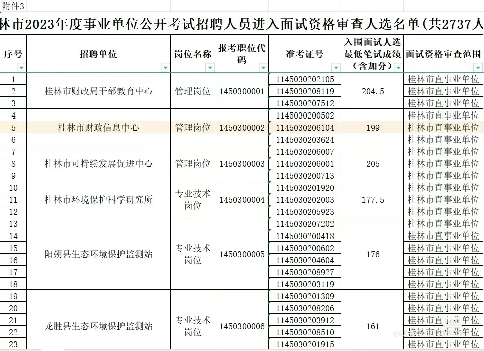24年来宾出公告啦?