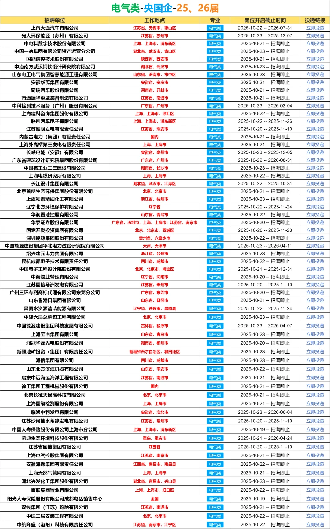 秋招第一波！必须去的央国企（电气篇）🌊