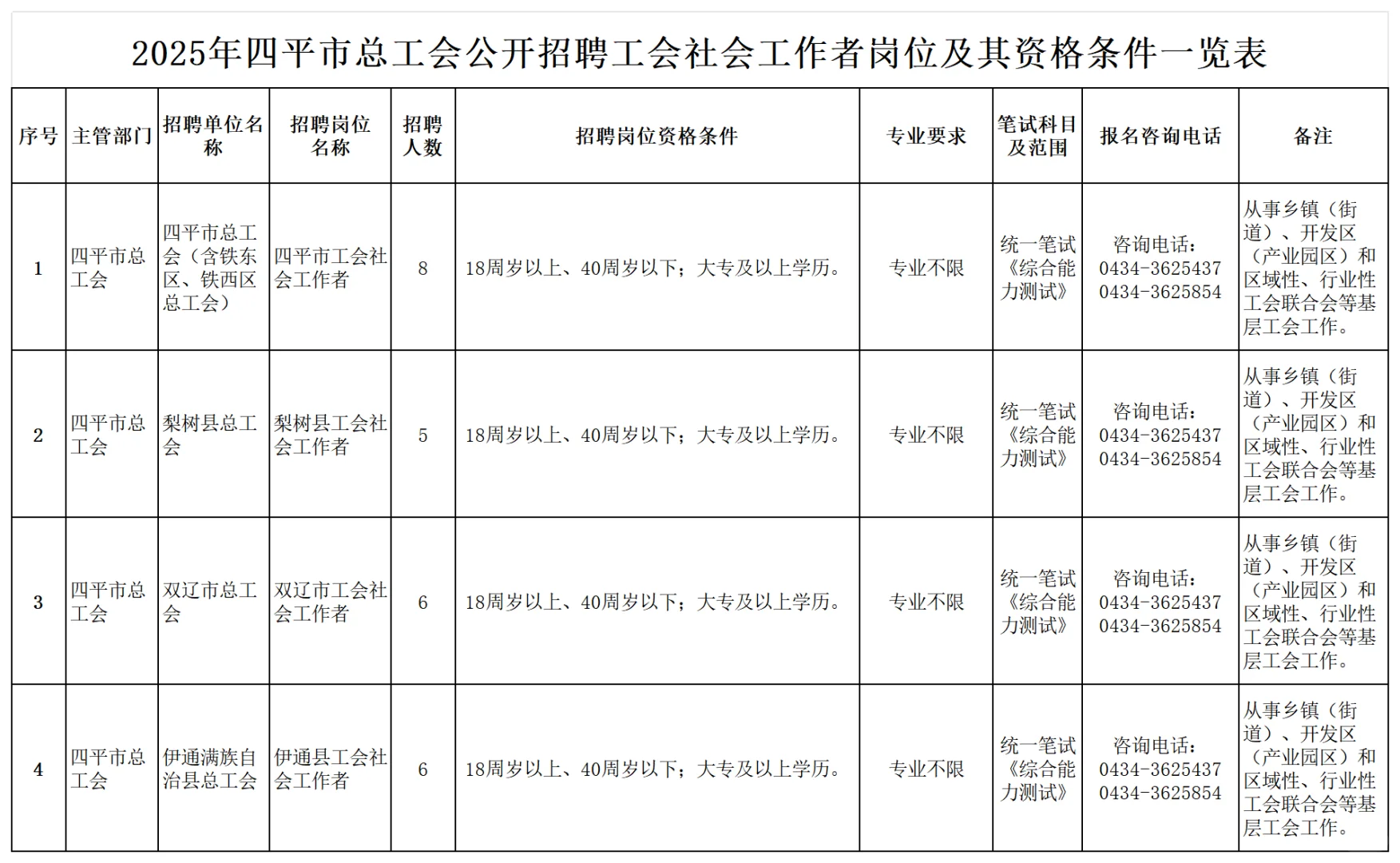 2025四平市总工会社工招聘考试资料已整理！