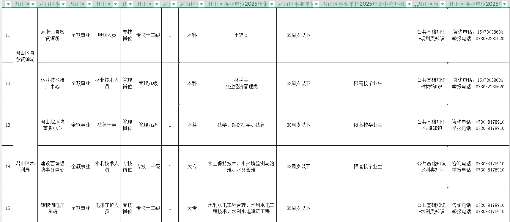 岳阳事业单位有编制工作来了