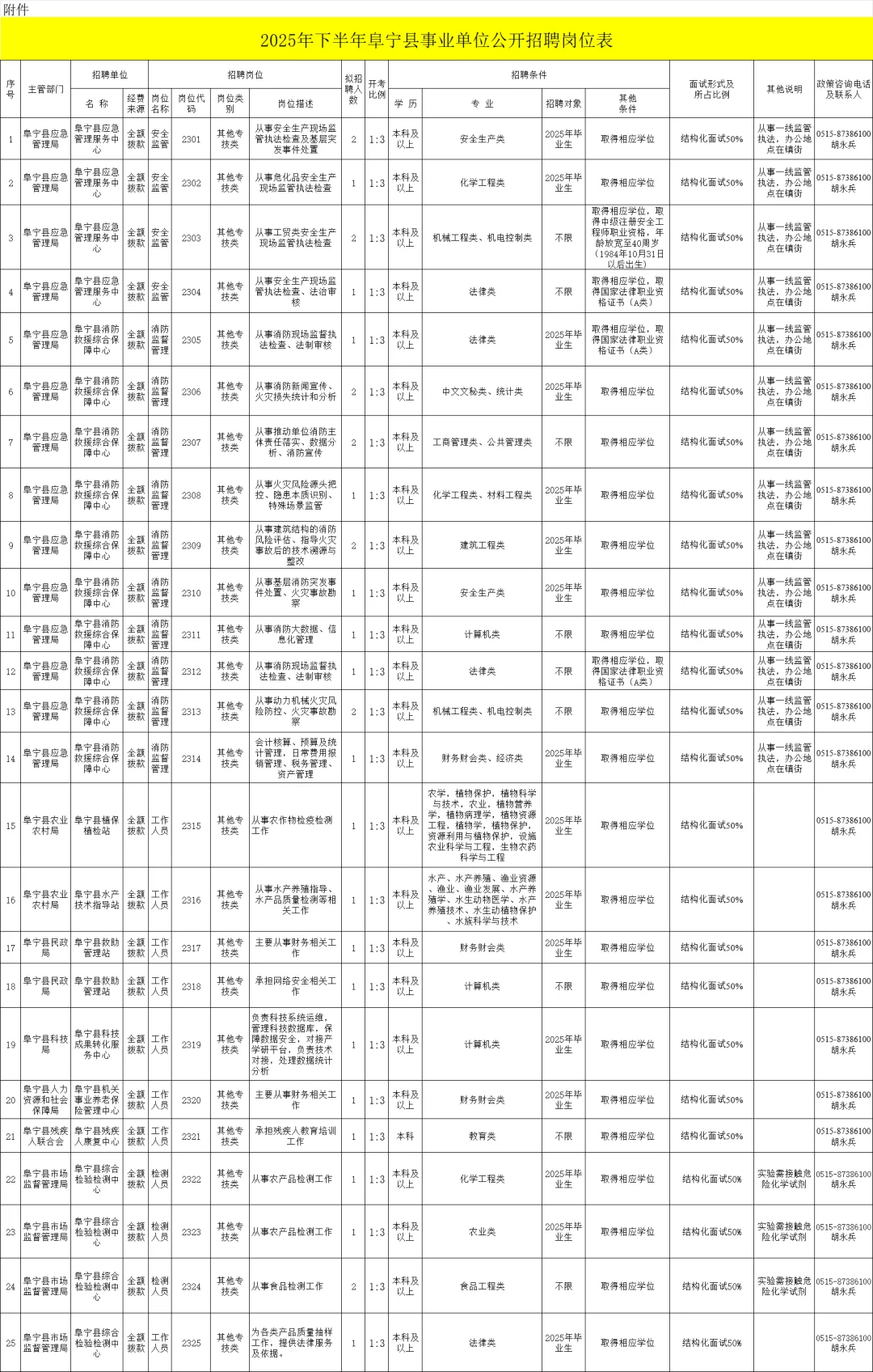 ‼️2025年盐城市阜宁县事业单位招聘32人