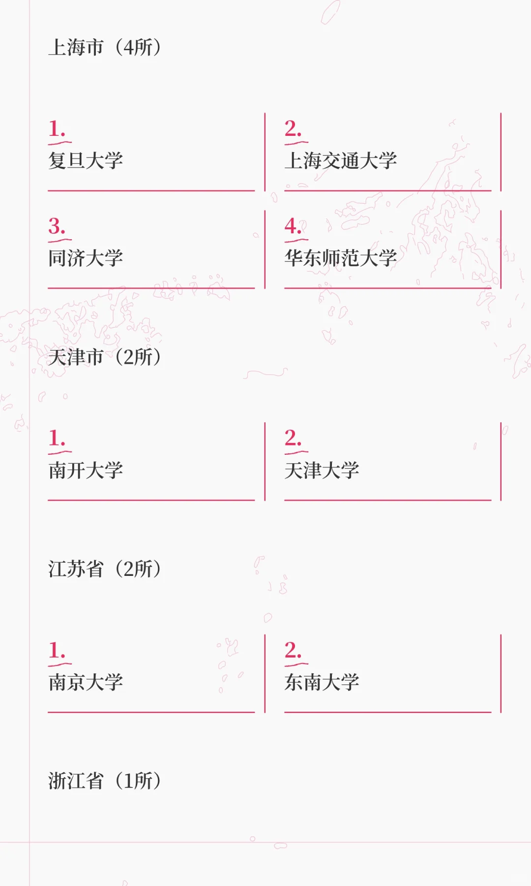 985高校完整名单