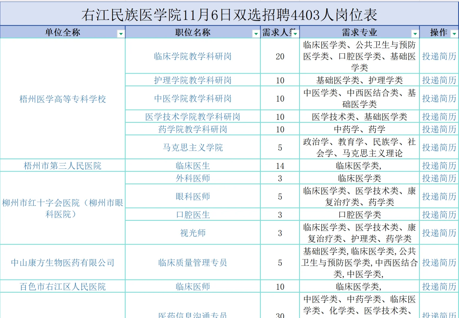 右江民族医学院11月6日双选招聘4403人