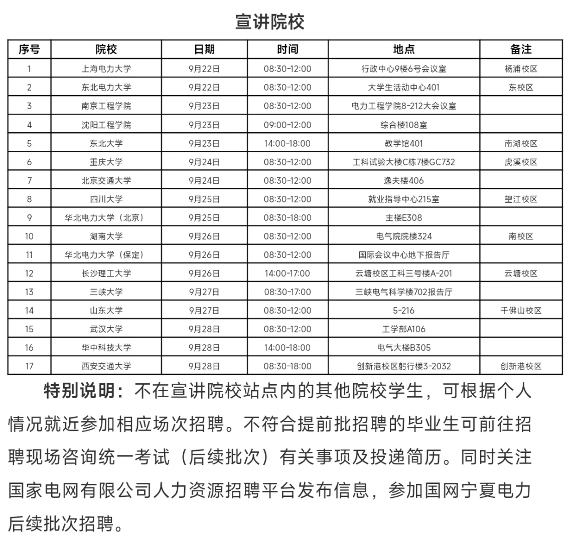 重磅！2026宁夏电网校招提前批公告发布！