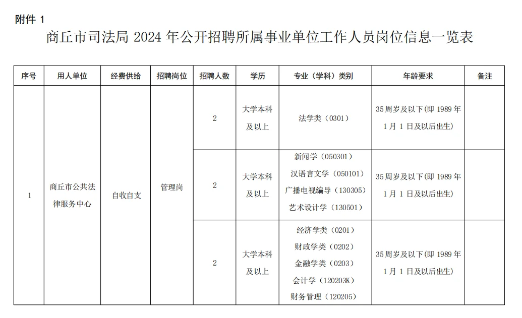 24年商丘市司法局招聘（6人）