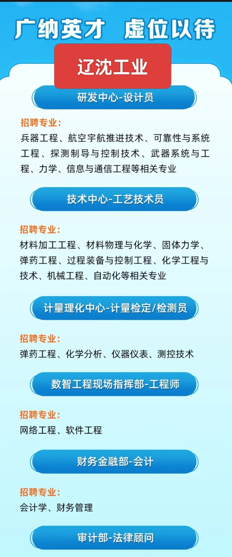 沈阳军工类央国企经验分享(下)