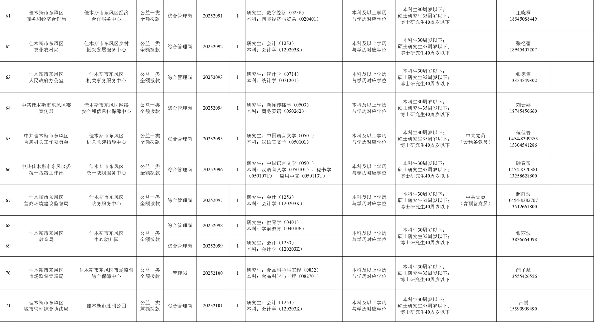 佳木斯市人才周第二阶段公告速查收附带岗位