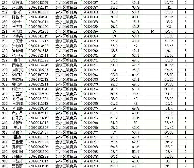 2025年郑州市事业单位公开招聘联考金水区