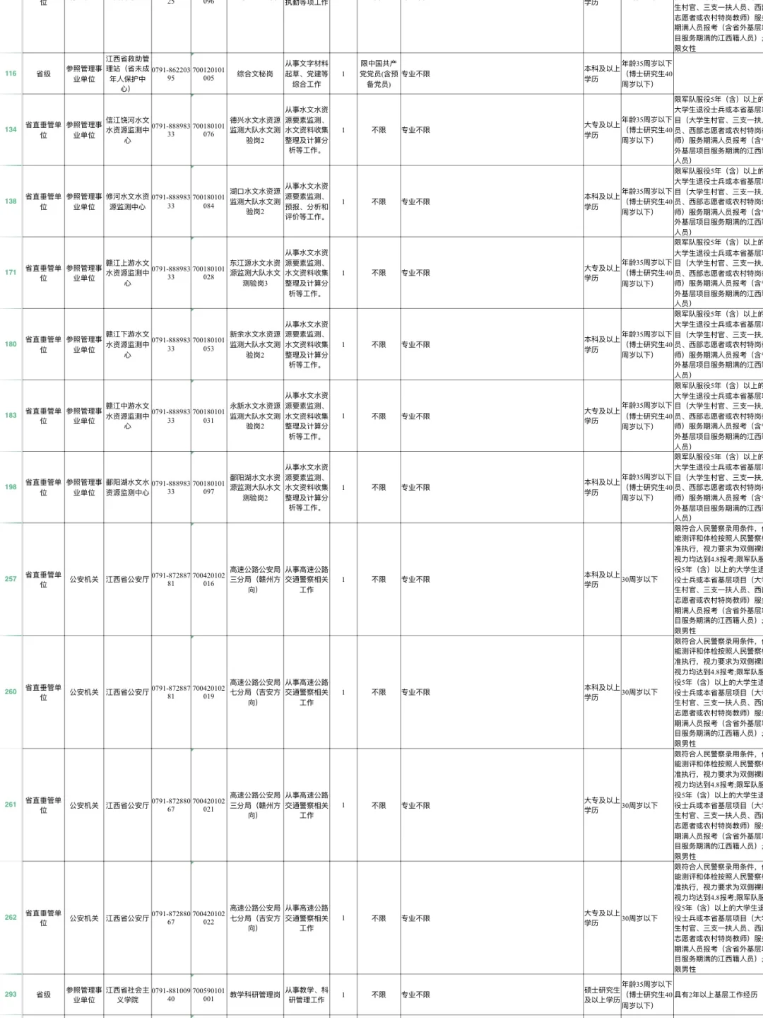 江西省考不限制相关专业岗位汇总🔝