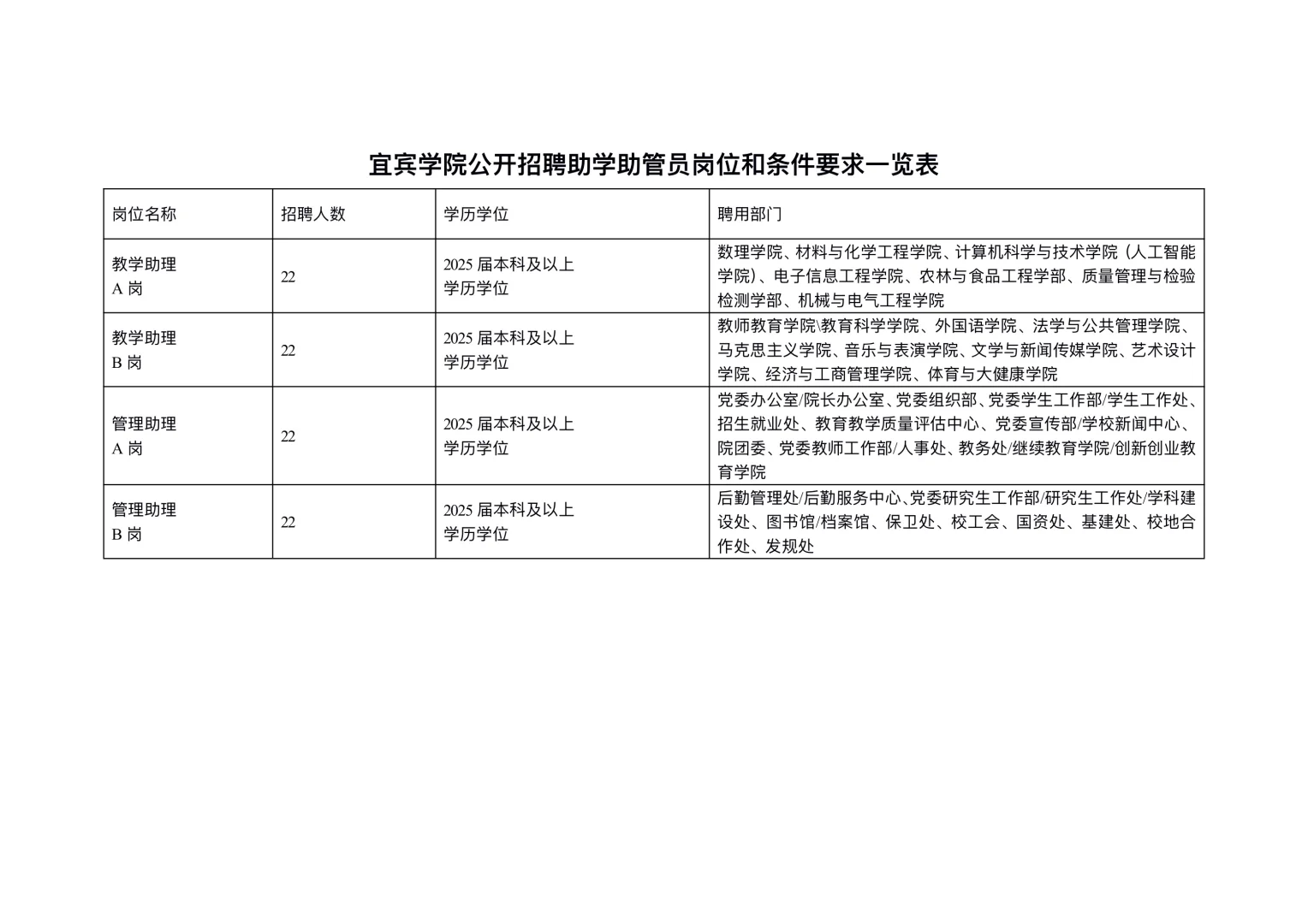宜宾学院2025年7月公开招聘助学助管员公告